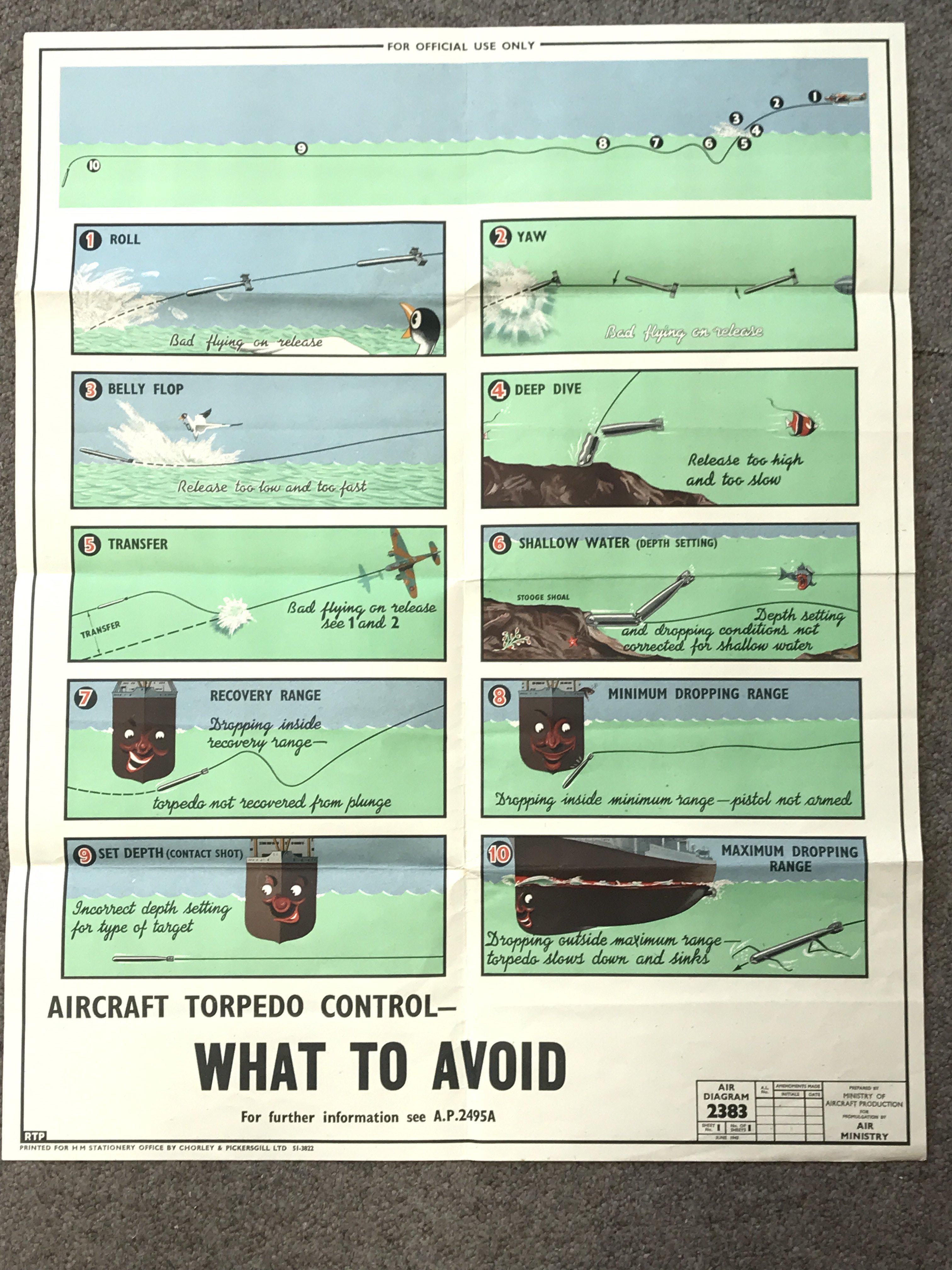 Aircraft Torpedo Control- What to Avoid vintage poster, printed for H.M stationary office by Chorley & Pickersgill Ltd