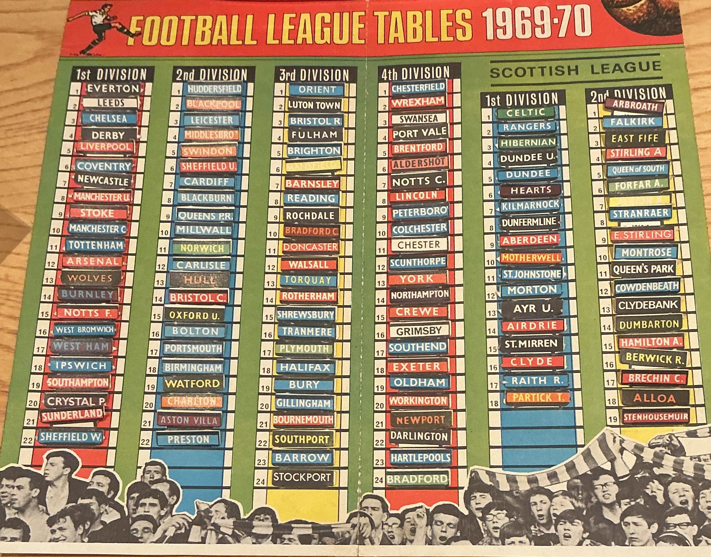 Shoot Football League Ladders: Complete set from 1969 1970 which includes all team. Good condition