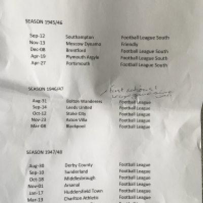 1940s Chelsea Home Football Programmes: Fair/good condition programmes from 45/46 to 47/48 including 1945 Moscow Dynamo. For full list see online picture. 4 have score to cover. (18)