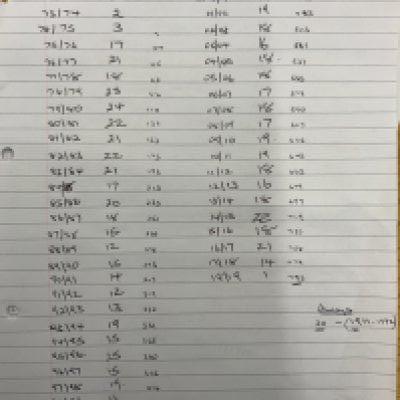 Norwich City Home Football Programmes: Excellent condition collection of 793 homes plus a few aways. Full list online of how many per season which range from 72/73 to 2018/19. 4 heavy boxes not for posting.