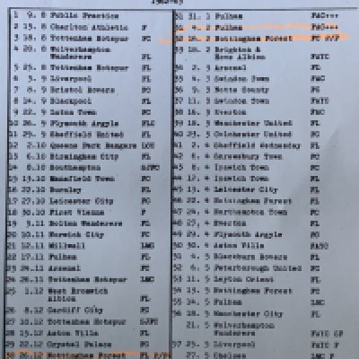 West Ham 62/63 Set Of Home Football Programmes: 56 from the numbered set of 57 programmes issued by Helliars. Full list online with 3 missing postponed from the numbered series. Fair/good condition but many of the single sheets have writing. Includes 2 unnumbered programmes in May v Chelsea LMCF and Wolves FAYC Final, Practice match number 1 + 2, Fulham FA Cup 31st January with insert also included but not Notts Forest and Blackburn postponed. (56)