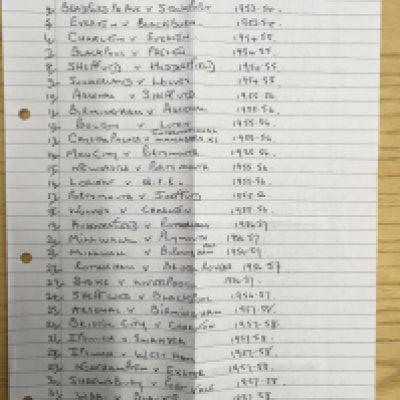 1950s Football Programmes: From 51/52 to 59/60 to include 51/52 Wolves v Middlesbrough, 53/54 Bradford Park Avenue v Stockport, 54/55 Sunderland v Wolves. Full list pictured online. Good. (70)