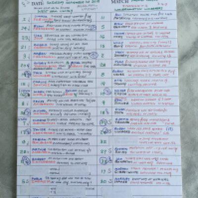 John Motsons Notes For West Ham v Wolves Football Match: Match dated 1 9 2018 which consist of hand written notes on A4 card regarding each player and facts to mention on the rear regarding teams. Hand written as always by his wife.