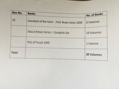 A box of 20 various books as per list including Livestock of The Farm- Prof. Bryan Jones 1920- NO RESERVE